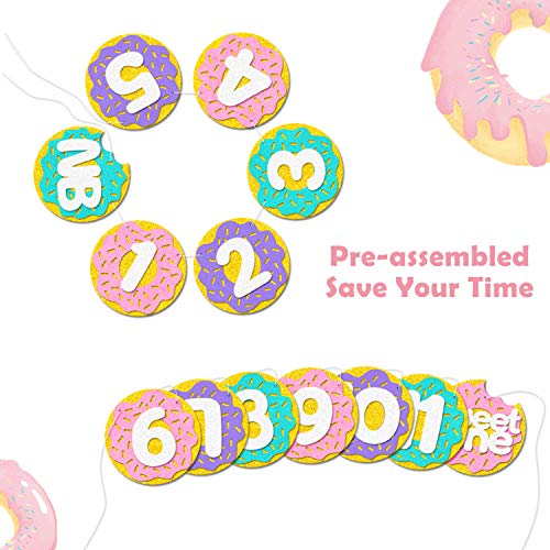 Donut Milestone Banner